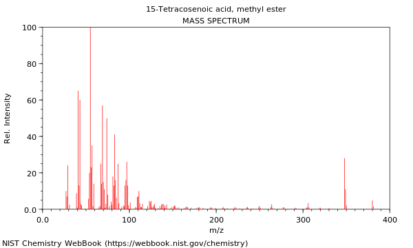 Mass spectrum