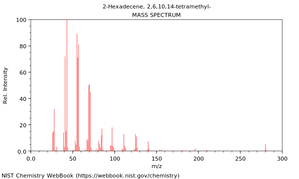 Mass spectrum