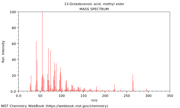 Mass spectrum
