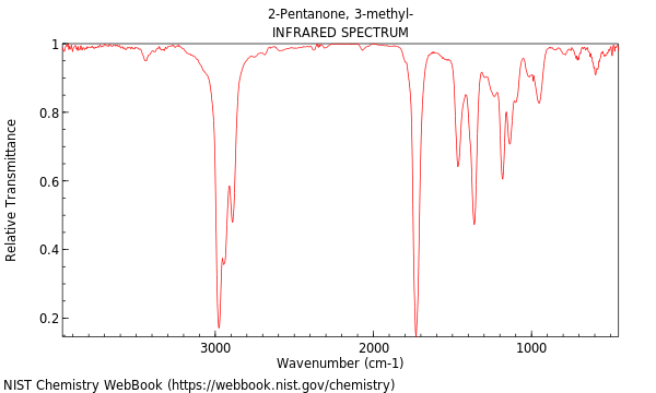 IR spectrum