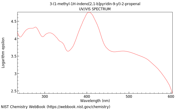 UVVis spectrum