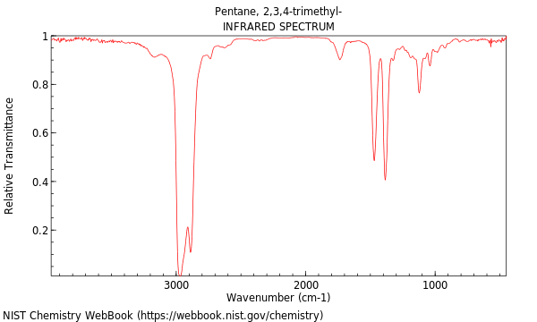 IR spectrum