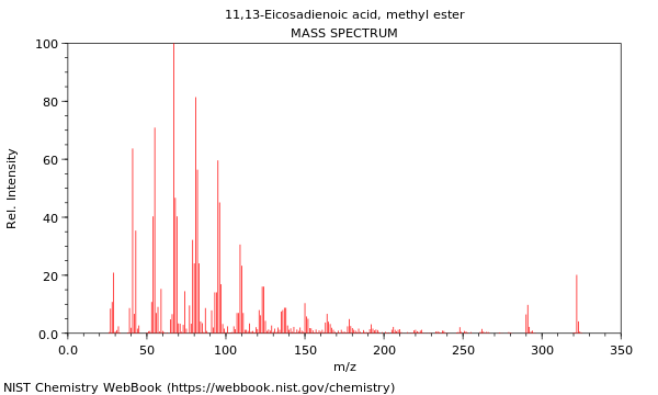 Mass spectrum