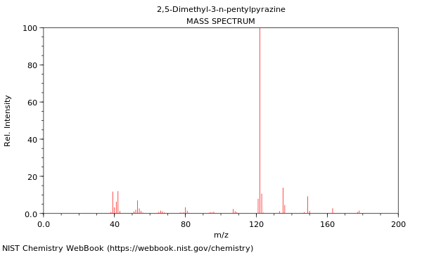 Mass spectrum