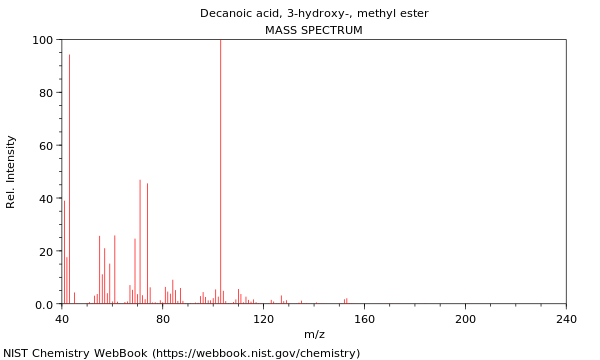 Mass spectrum