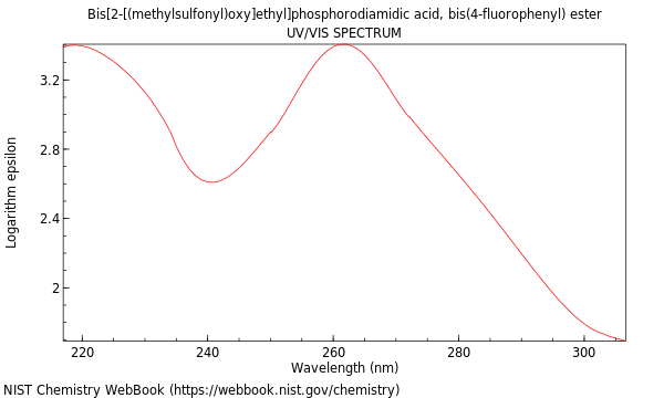 UVVis spectrum