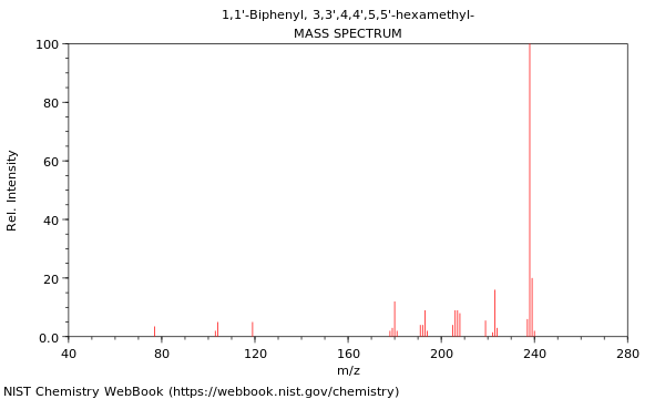 Mass spectrum