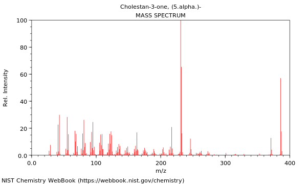 Mass spectrum