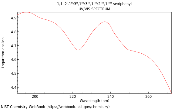 UVVis spectrum