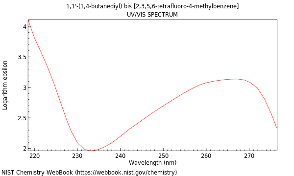 UVVis spectrum