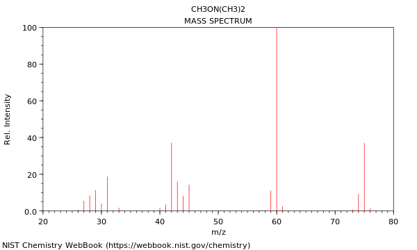 Mass spectrum