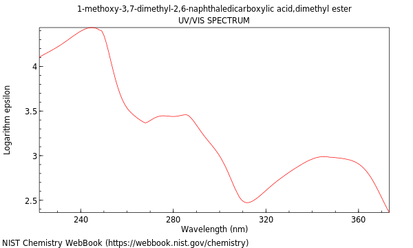 UVVis spectrum