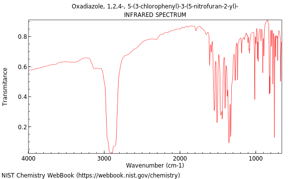 Oxadiazole, 1,2,4-, 5-(3-chlorophenyl)-3-(5-nitrofuran-2-yl)-