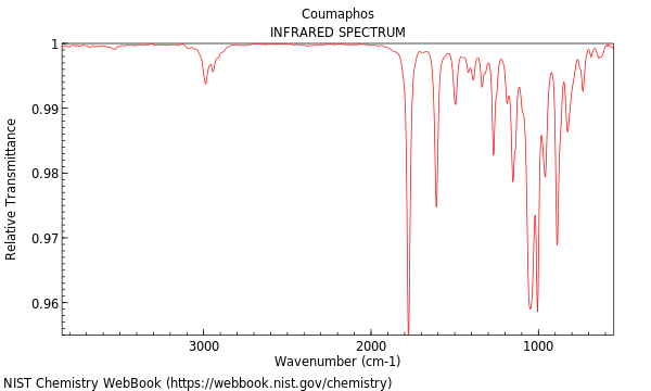 IR spectrum