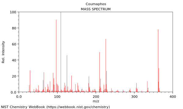 Mass spectrum