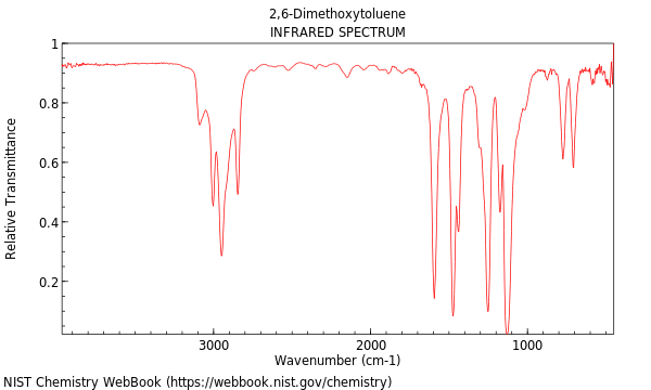 IR spectrum