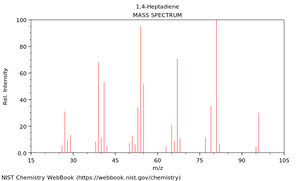 Mass spectrum