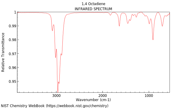 IR spectrum