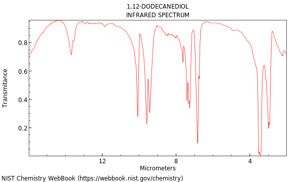 IR spectrum