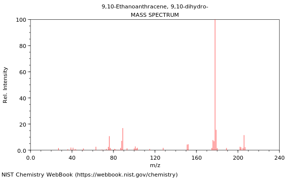 Mass spectrum