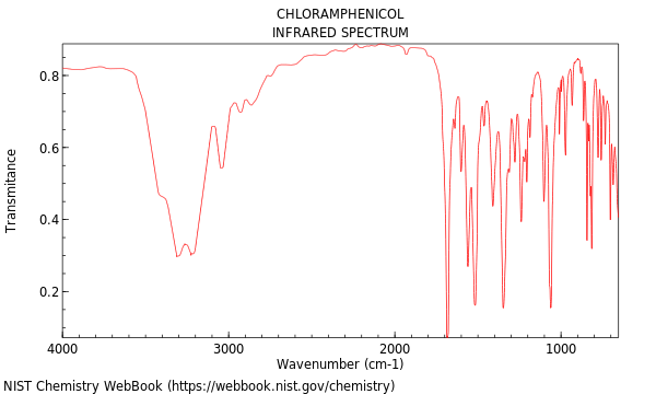 IR spectrum