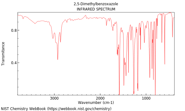 IR spectrum