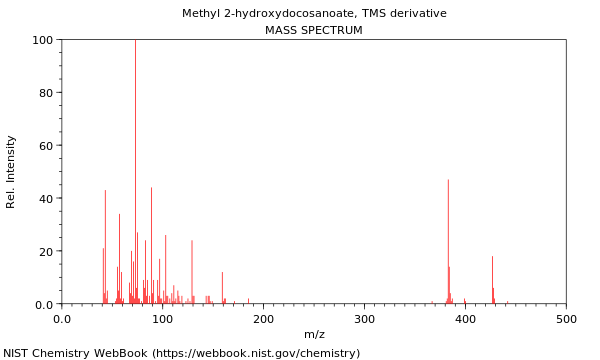 Mass spectrum