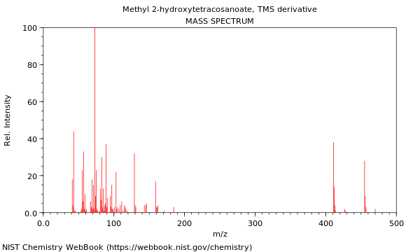 Mass spectrum