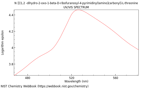 UVVis spectrum