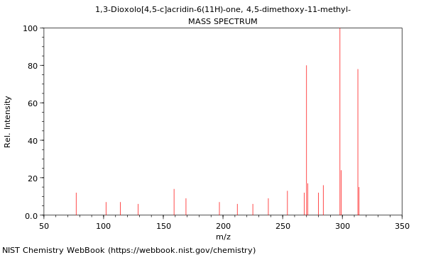 Mass spectrum