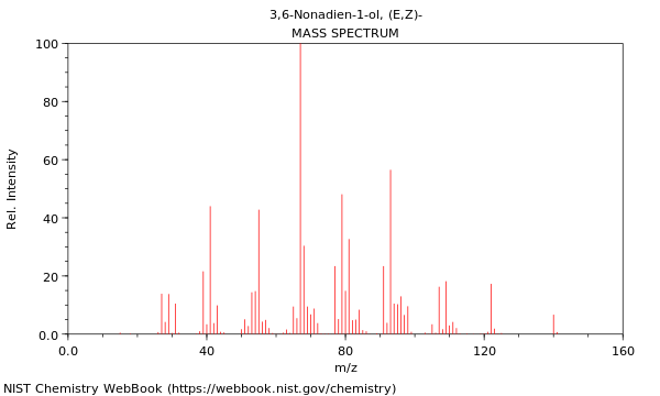 Mass spectrum