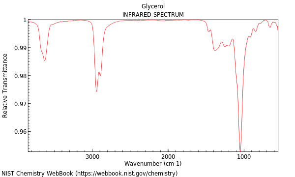 IR spectrum