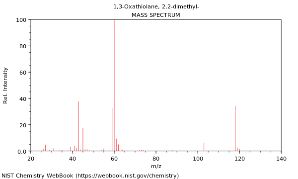 Mass spectrum