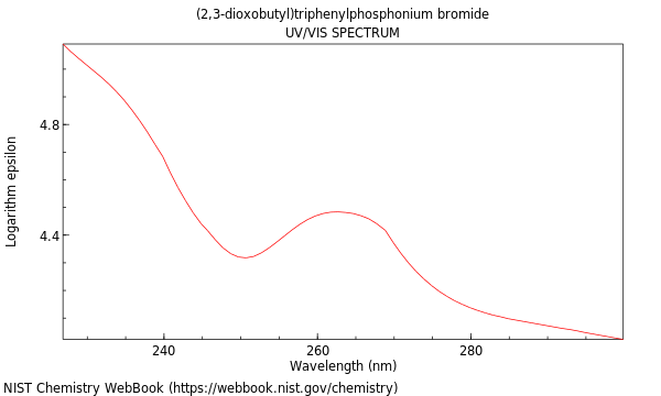 UVVis spectrum