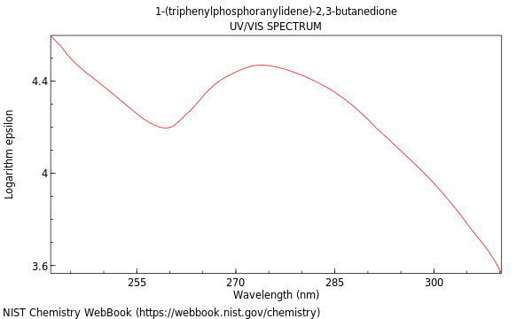 UVVis spectrum