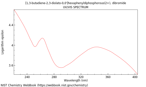 UVVis spectrum