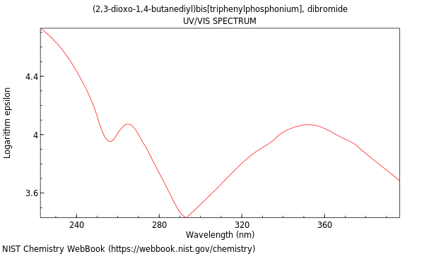 UVVis spectrum