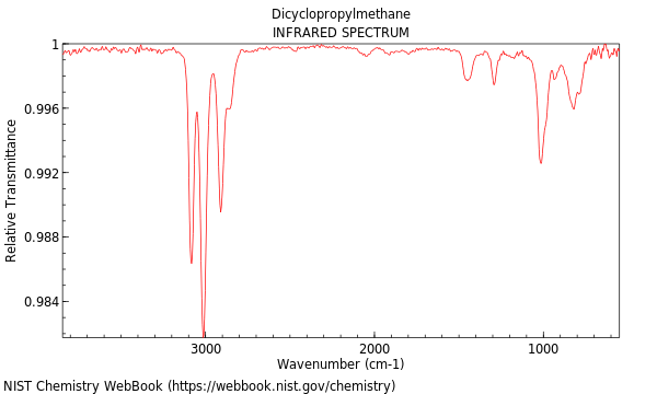 IR spectrum