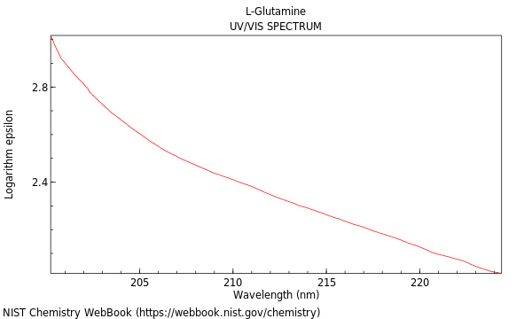 UVVis spectrum