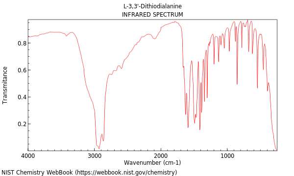 IR spectrum