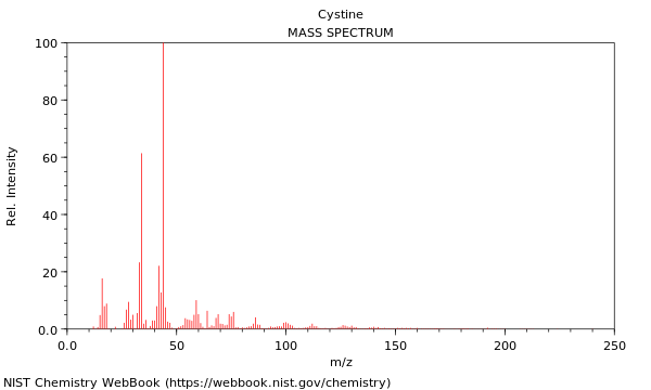 Mass spectrum