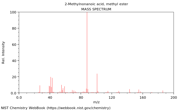 Mass spectrum