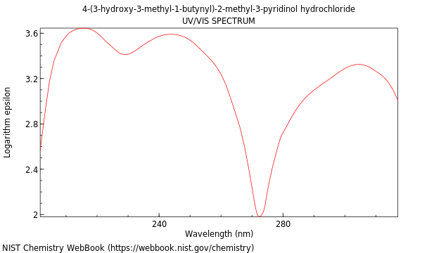 UVVis spectrum