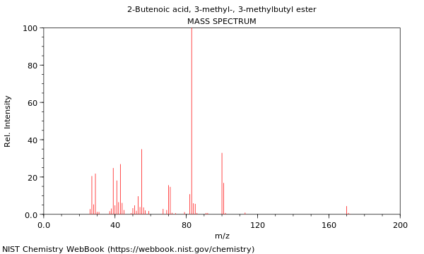 Mass spectrum