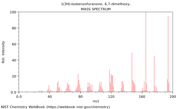 Mass spectrum