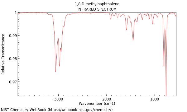 IR spectrum