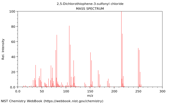 Mass spectrum