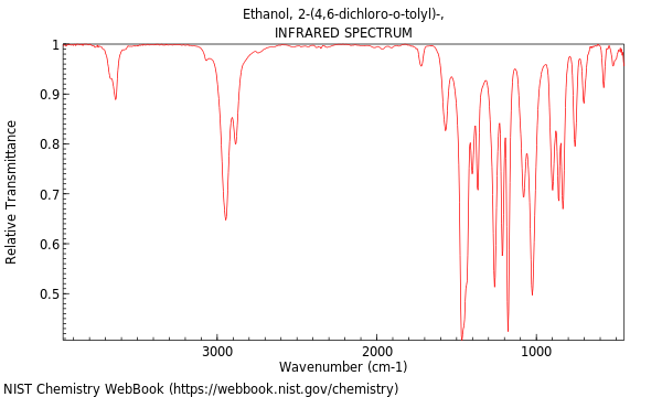 IR spectrum