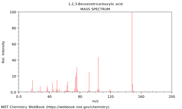 Mass spectrum