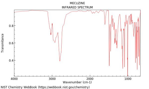 IR spectrum